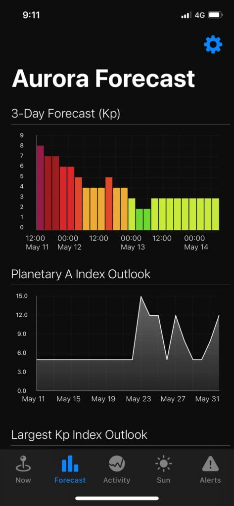 Aurora App reading May 11 Red kp