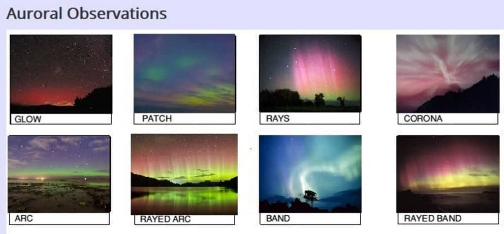 Types of Aurora