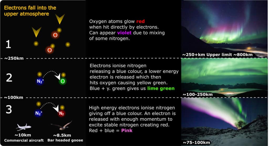 Colour of the aurora graphic